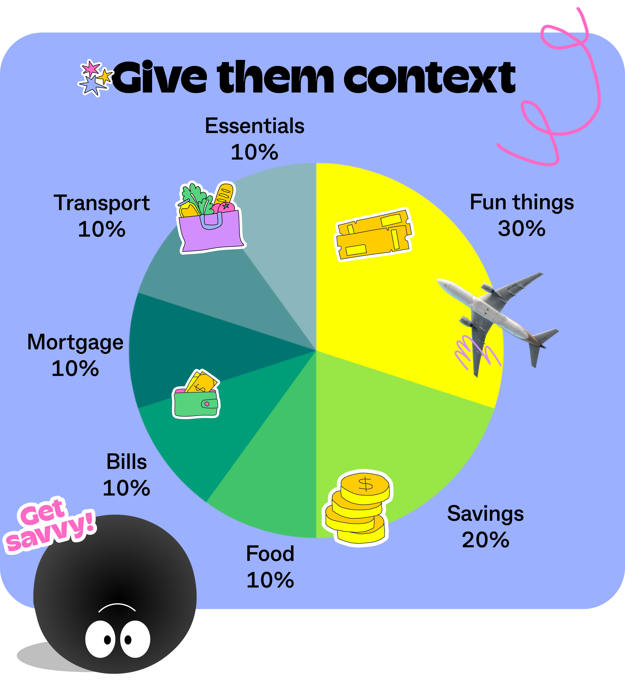 money convo context chart