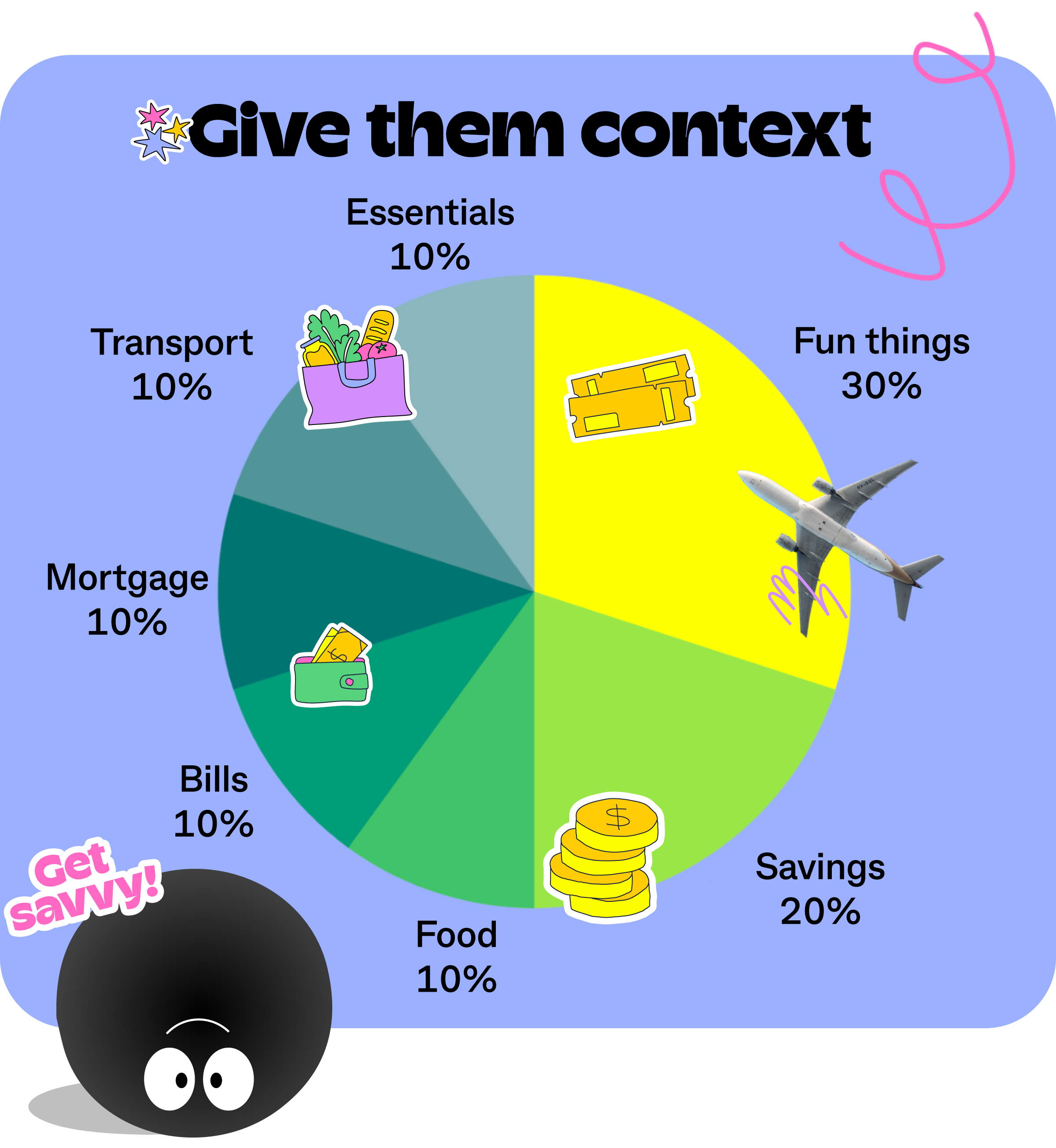 money convo context chart